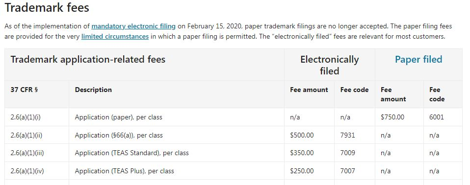 A cost comparison of trademarking a logo